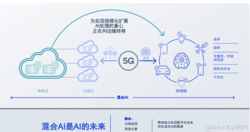 AI大模型時代 開發(fā)工程師、項目管理者和測試工程師的機遇與挑戰(zhàn)