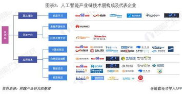 2019年中國人工智能行業(yè)企業(yè)布局 技術(shù)層與應(yīng)用層聚焦